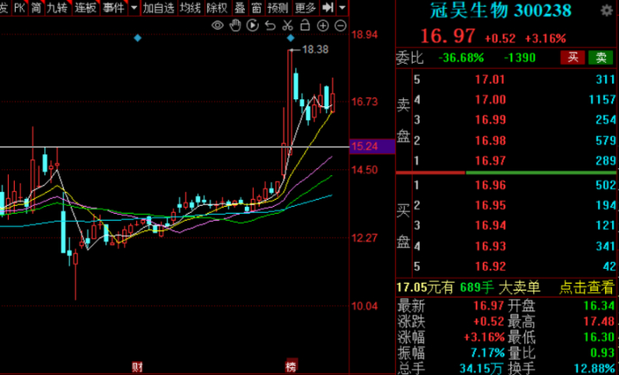 （来源：同花顺）