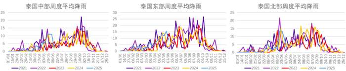 资料来源：路透、永安期货研究中心