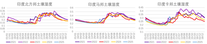 资料来源：路透、永安期货研究中心