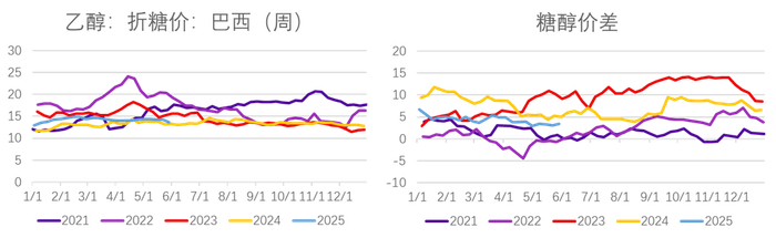 资料来源：MySteel、永安期货研究中心