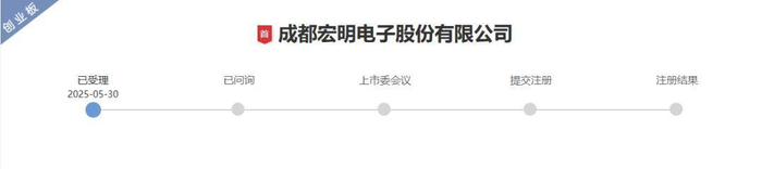 图源：深交所 图源：深交所