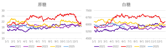 资料来源：Wind、永安期货研究中心