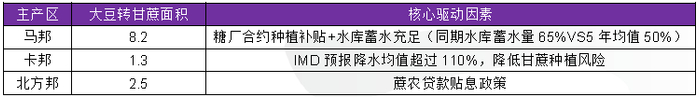 资料来源：NFCSF、DAC、ICAR、永安期货研究中心
