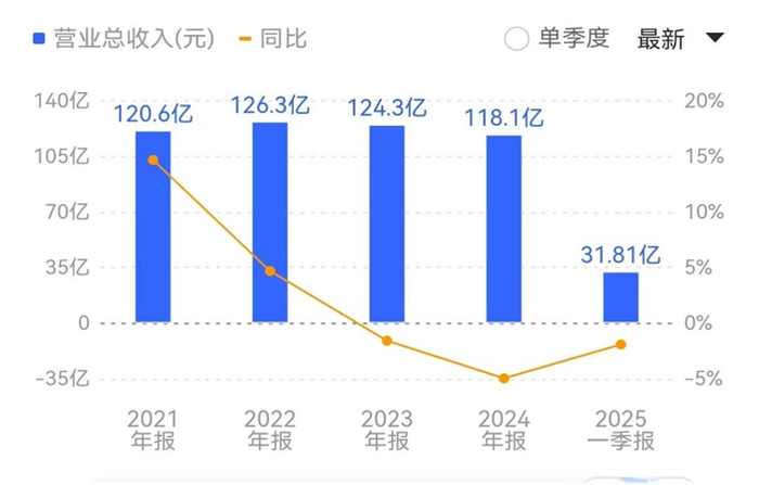 图片来源：同花顺