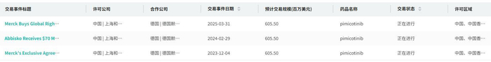 截图来源：摩熵医药全球医药交易数据库