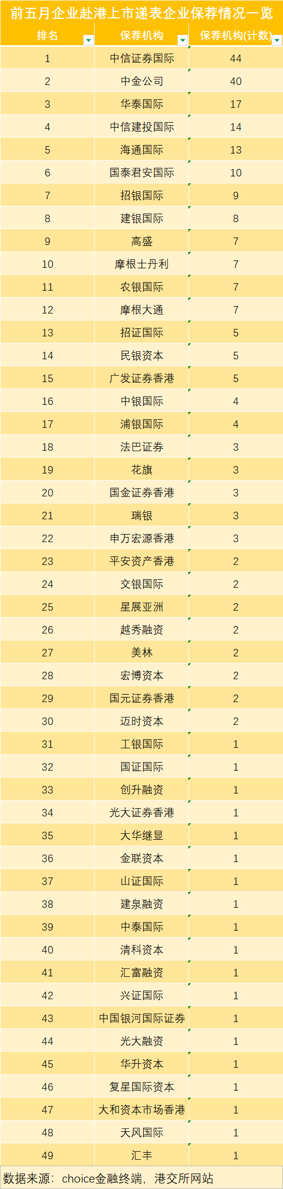 制图：界面新闻陈靖&nbsp;