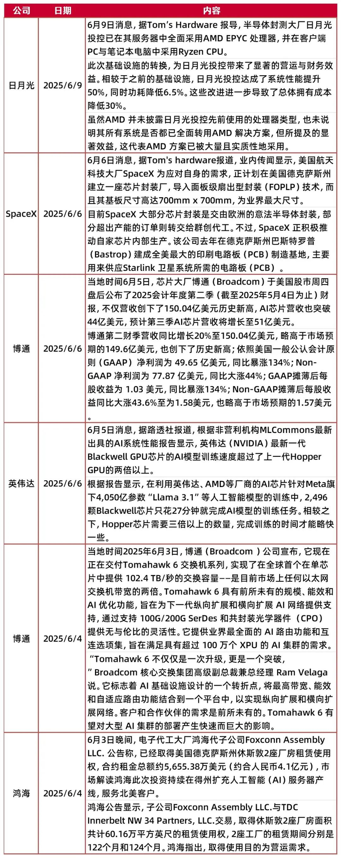 资料来源：芯智讯，山西证券研究所