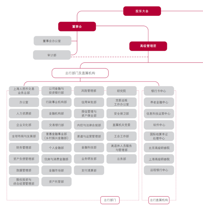 （来源：中国银行2024年度报告）