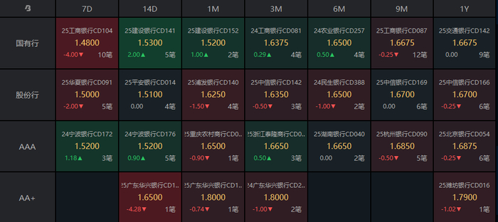 （数据来源：Choice，财联社整理）