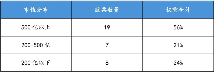 数据来源：iFinD（截至2025/6/10）。市场有风险，投资需谨慎。