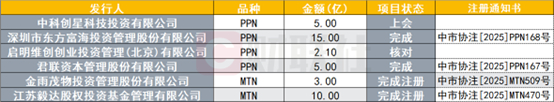 数据来源：公开资料整理