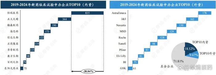 数据来源：摩熵医药中国临床试验数据库