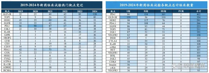 数据来源：摩熵医药中国临床试验数据库