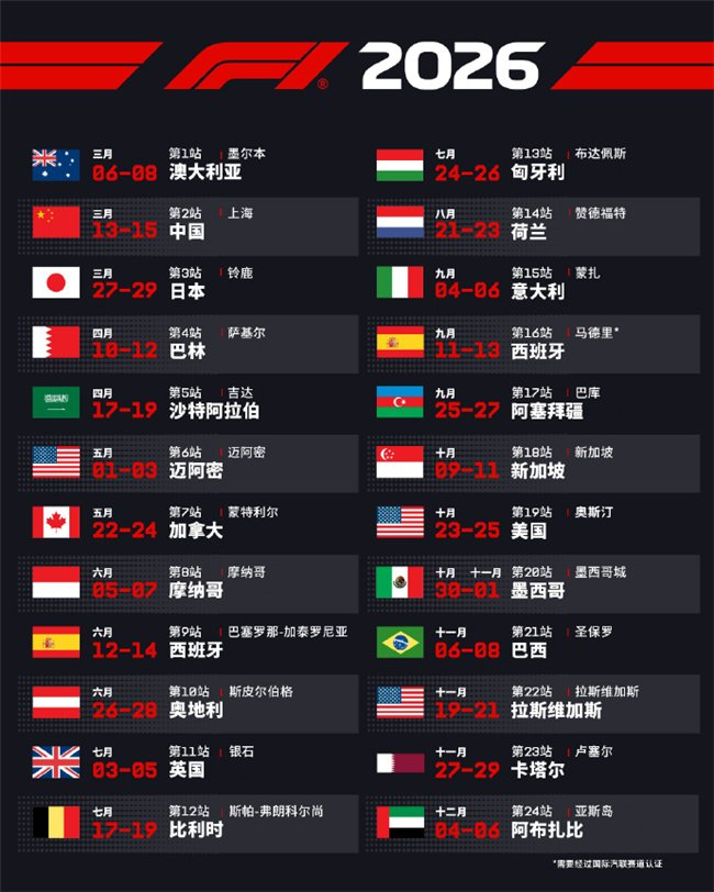 图：F1 2026赛历（source：F1世界锦标赛）