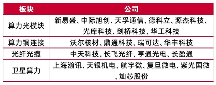 资料来源：wind，山西证券研究所