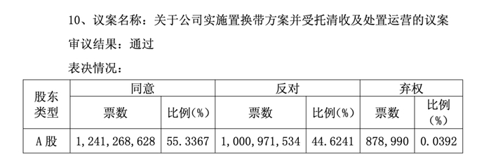 来源：华夏幸福公告