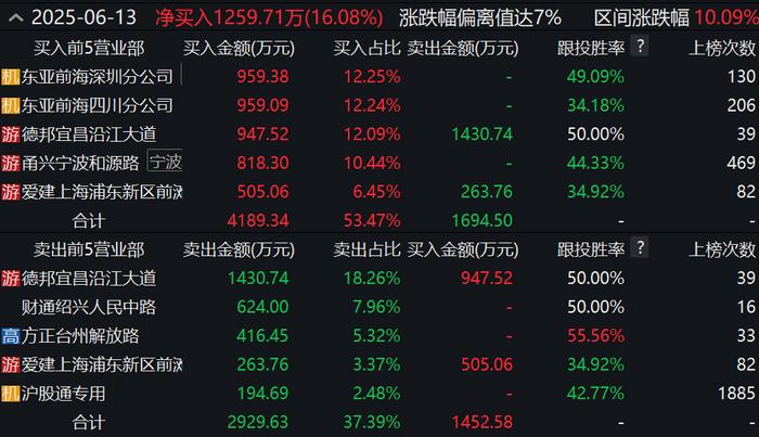 图源：图虫