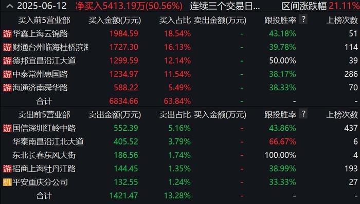 图源：Wind