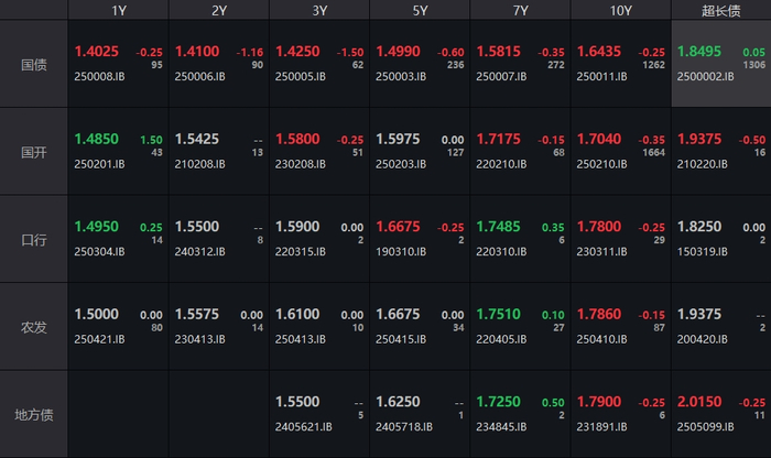 （数据来源：WIND，财联社整理）