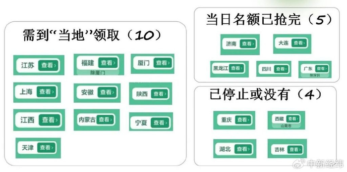 各地家电“国补”资格领取情况汇总 中新经纬制图