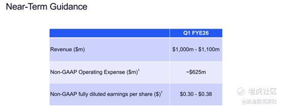 来源:Arm Holdings