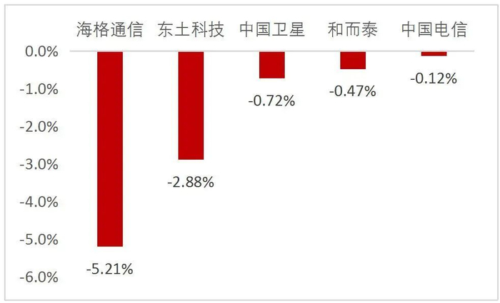 资料来源：Wind，山西证券研究所