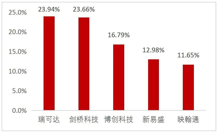 资料来源：Wind，山西证券研究所