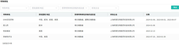 截图来源：摩熵医药全球药物研发数据库