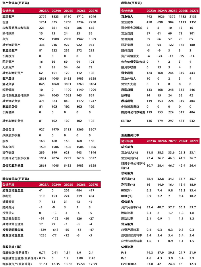 资料来源：最闻，山西证券研究所