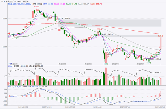 数据来源：同花顺 瑞达期货研究院
