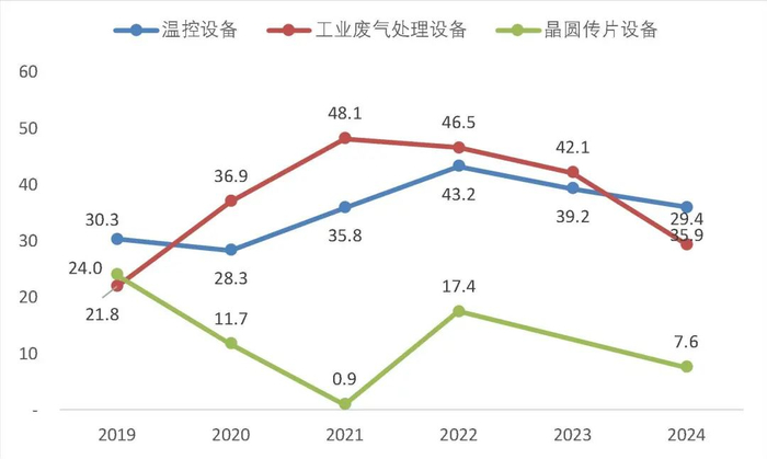 资料来源：wind，山西证券研究所