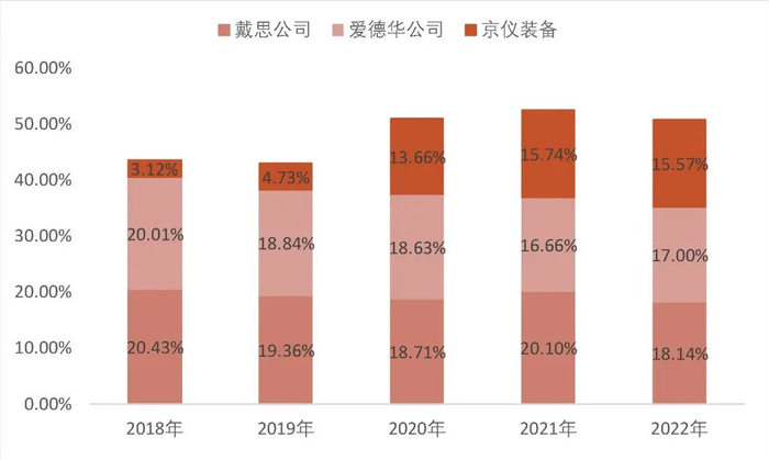 资料来源：QY Research、公司招股书，山西证券研究所
