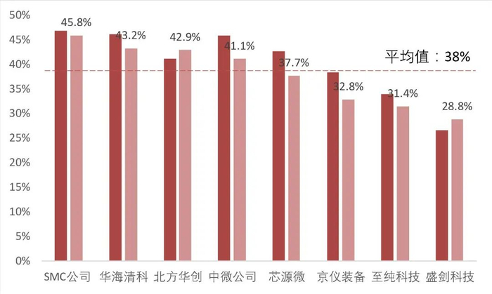 资料来源：wind，山西证券研究所