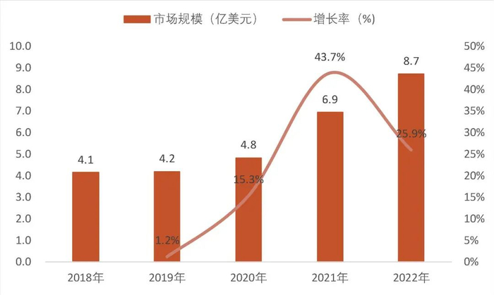 资料来源：QY Research、公司招股书，山西证券研究所