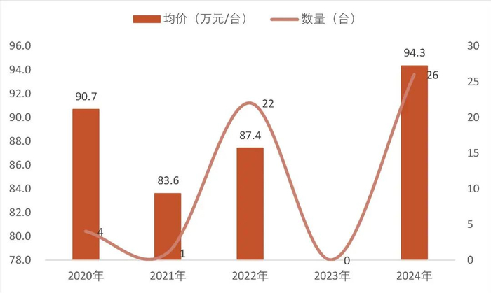 资料来源：Wind、公司招股书、2023年-2024年年报，山西证券研究所