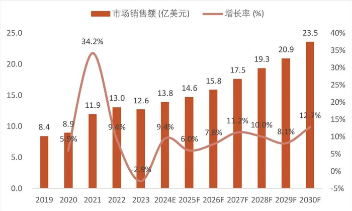 资料来源：QYResearch，山西证券研究所