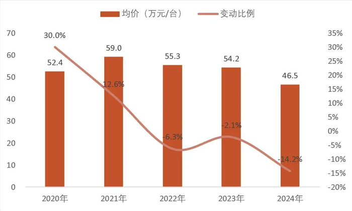 资料来源：公司招股书、2023年-2024年年报，山西证券研究所