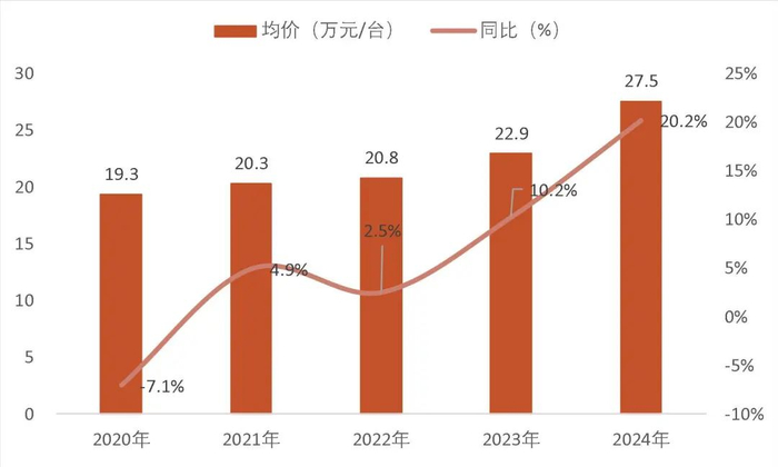 资料来源：Wind、公司招股书、2023年-2024年年报，山西证券研究所