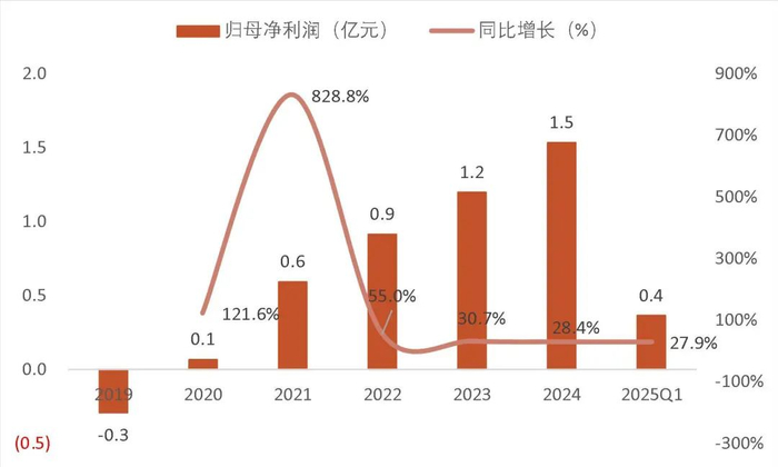 资料来源：wind，山西证券研究所