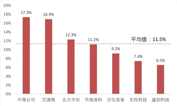 资料来源：wind，山西证券研究所