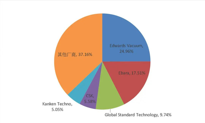资料来源：QYResearch，山西证券研究所