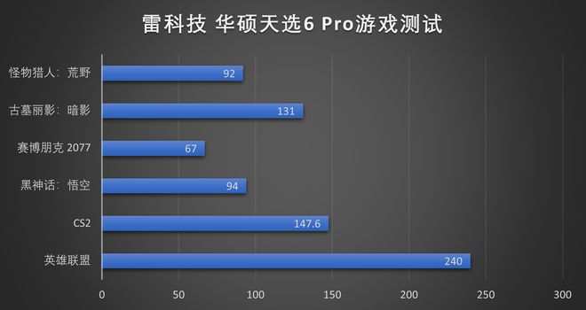 （图源：雷科技）