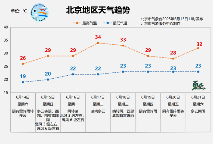 气象部门提示：