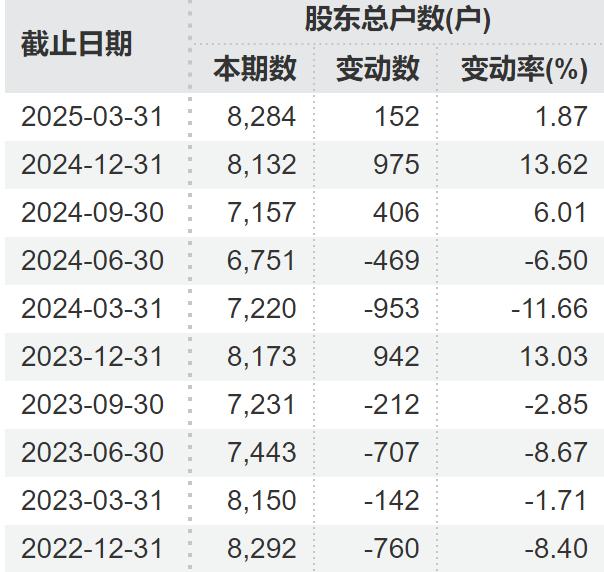 校对:纪元