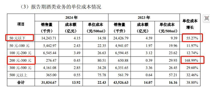 截图自舍得酒业公告