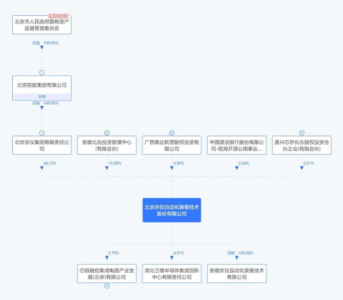 资料来源：iFinD，山西证券研究所