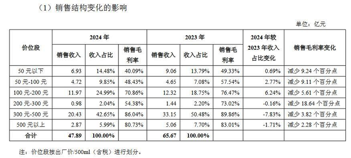 截图自舍得酒业公告