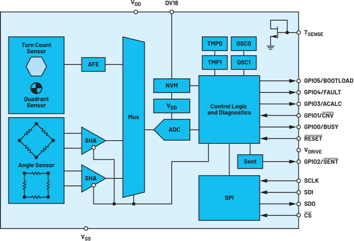 图2.ADMT4000多圈传感器方框图。