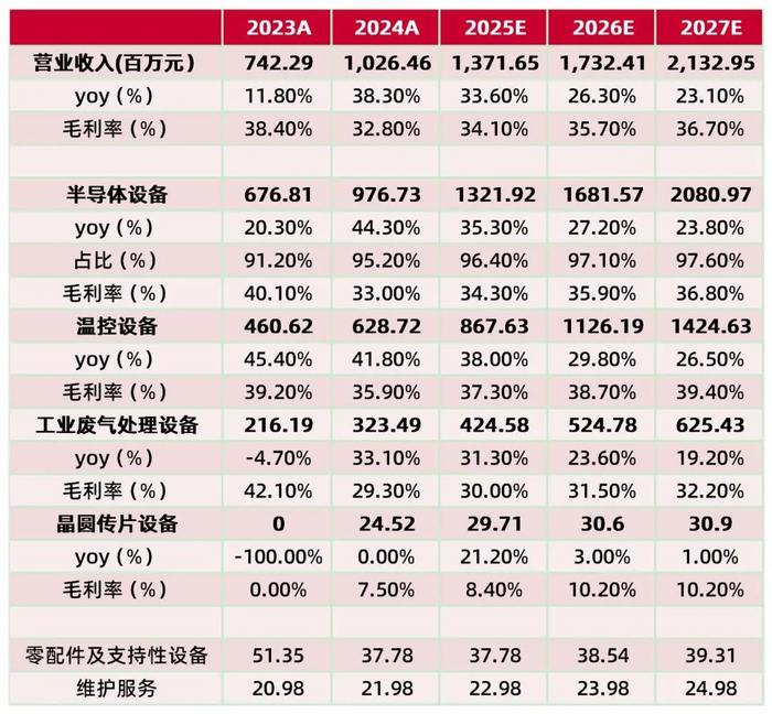 资料来源：wind，山西证券研究所