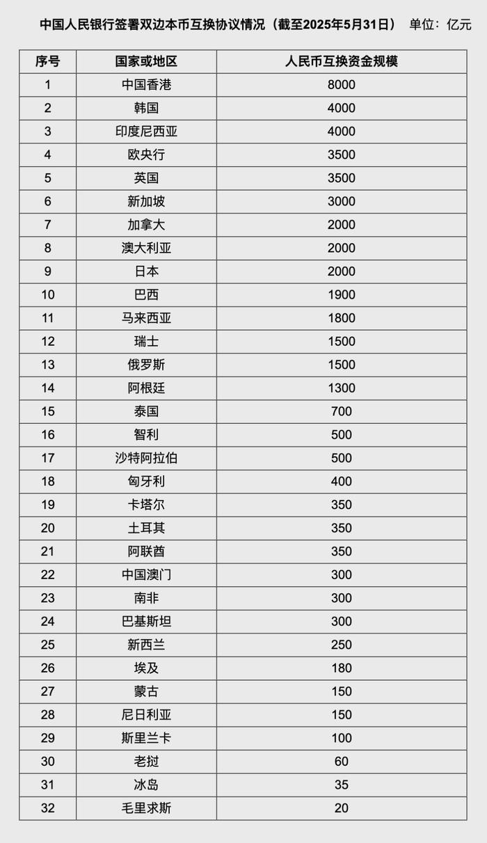 来源：中国人民银行网站、人民日报